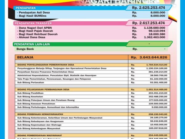 ANGGARAN PENDAPATAN DAN BELANJA NAGARI (APBNAG) BARINGIN TAHUN 2024